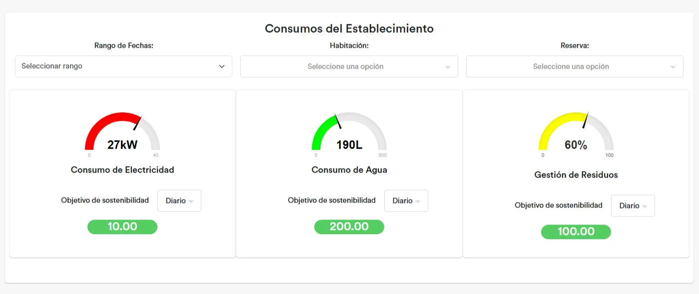 Dashboard Administrativo GreenTour