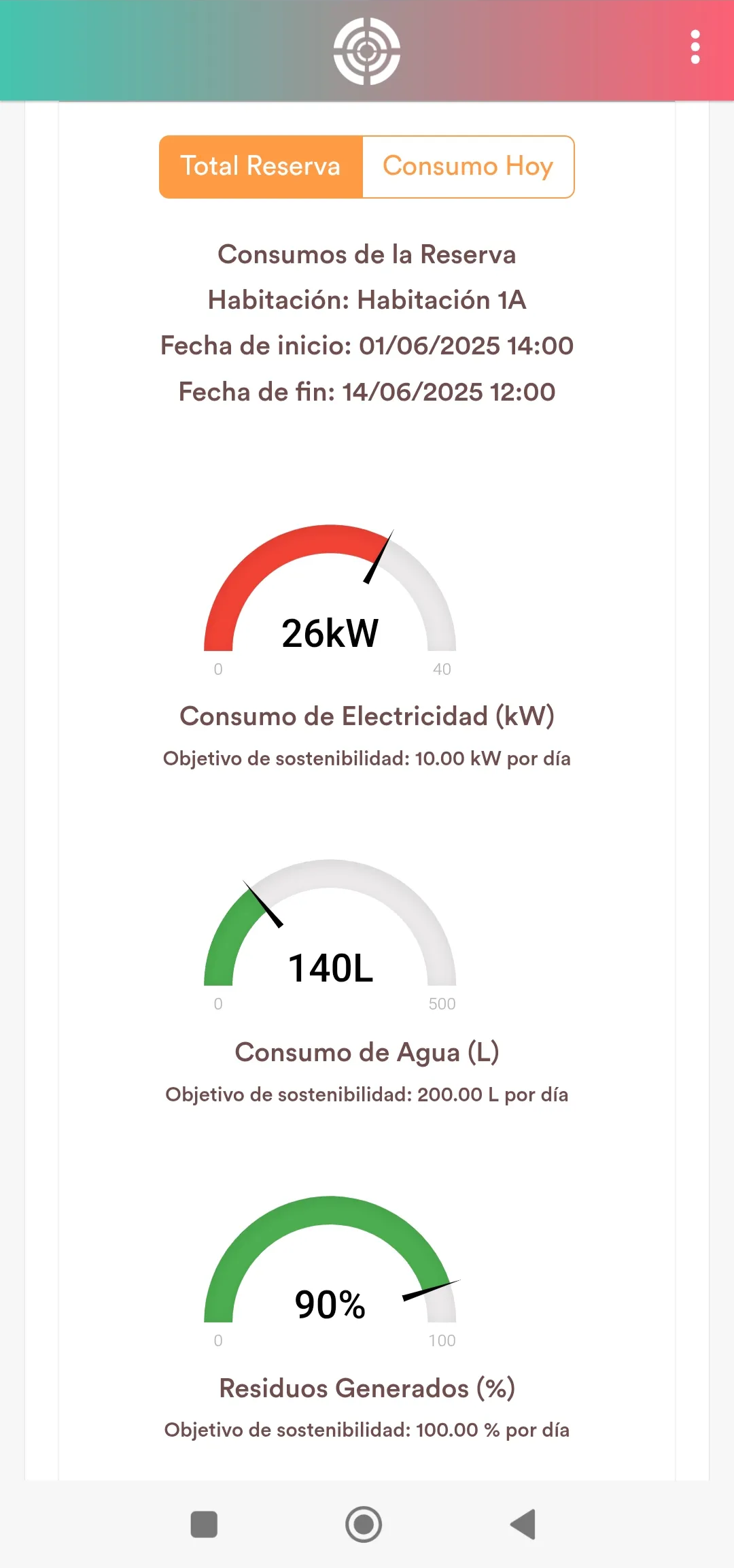 Dashboard Huésped GreenTour